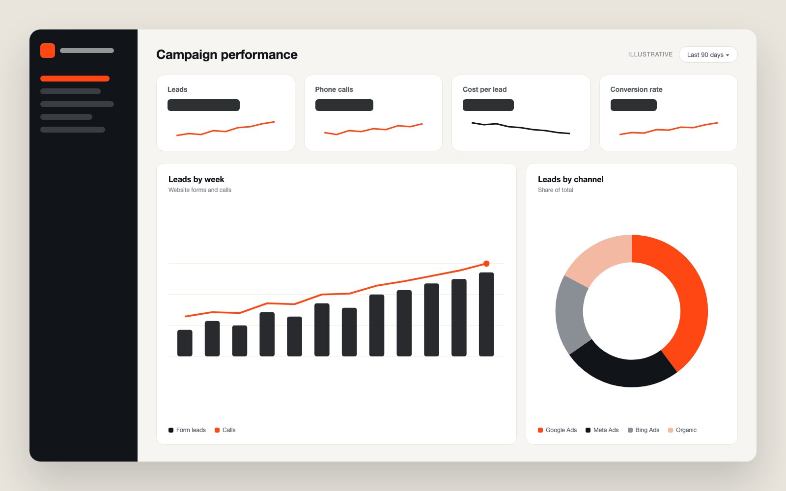 Illustrative marketing dashboard